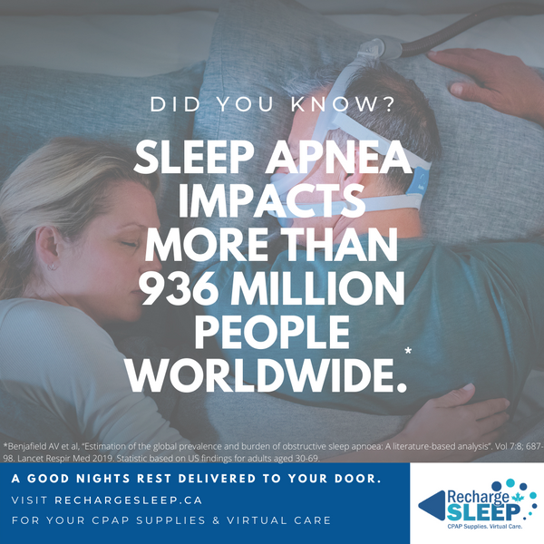 Did you know? Sleep apnea impacts millions