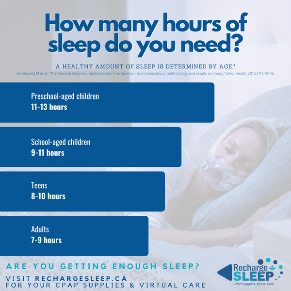 How many hours of sleep do you need?