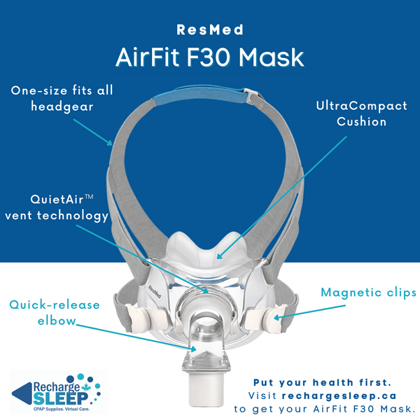 ResMed AirFit F30 Mask Features