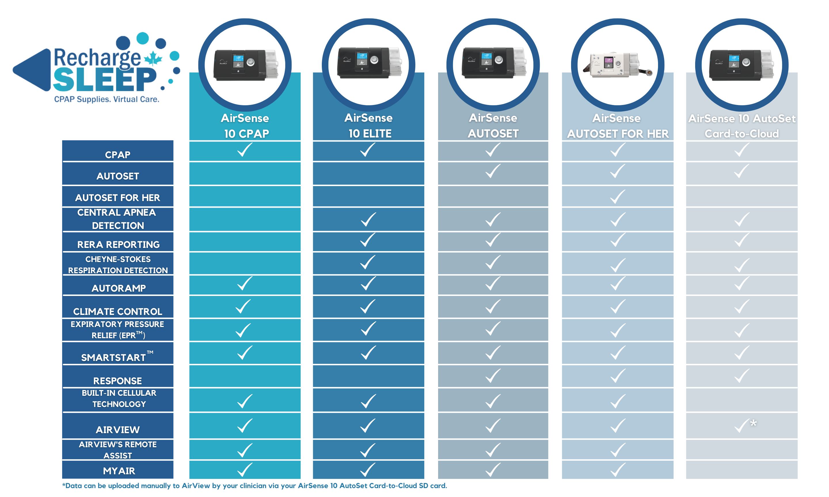 Air Sense Products